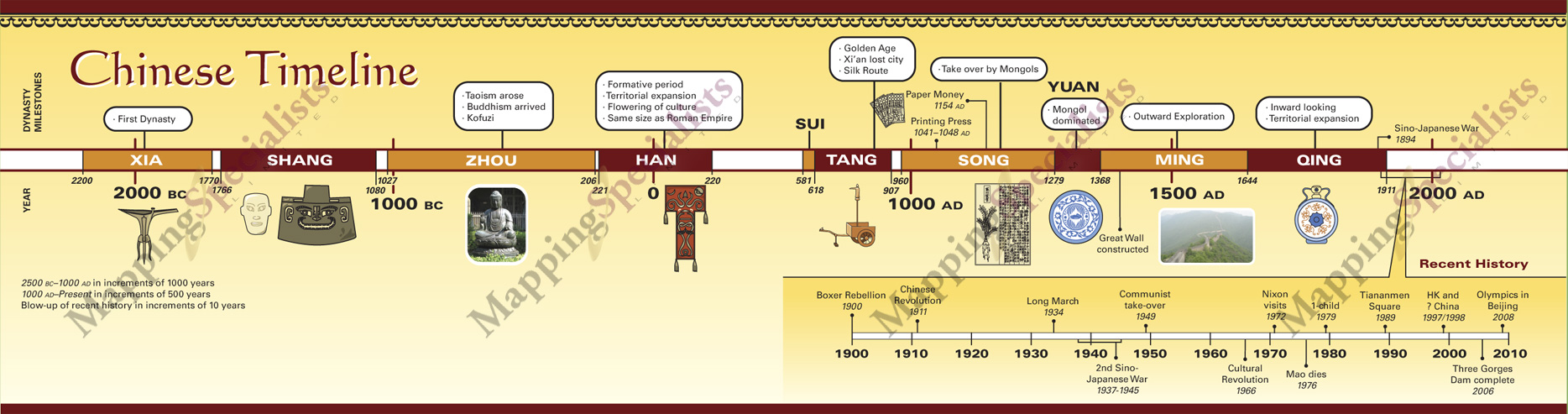 Chinese Dynasty Chart