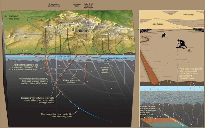 Acid Mine Drainage Illustration