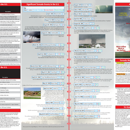 Map of Tornadoes in the United States - Mapping Specialists Limited